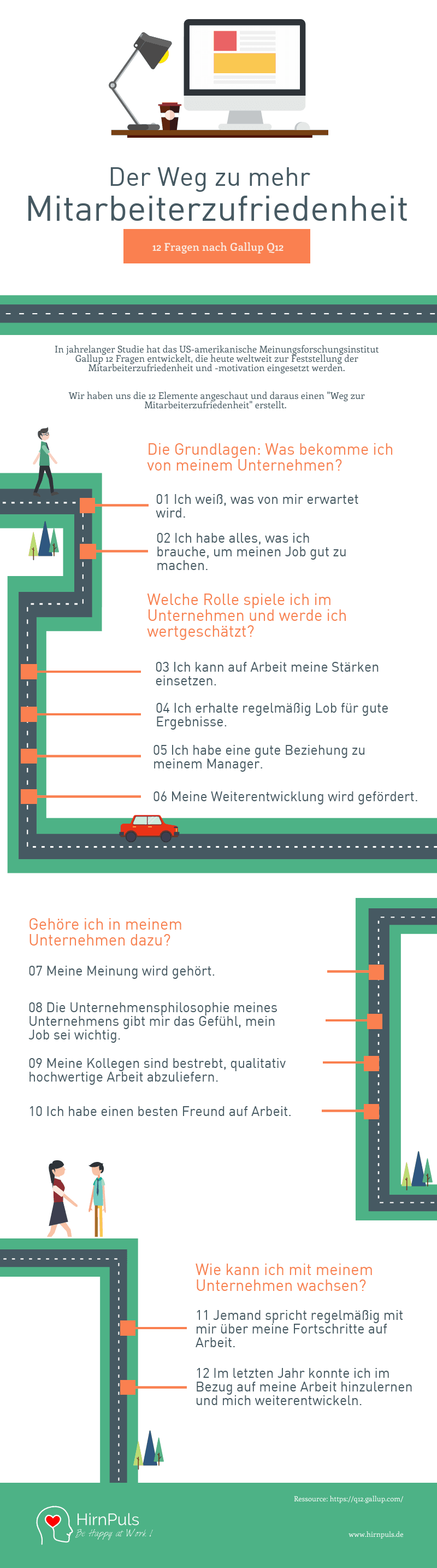 Infografik mit den Fragen Gallup Q12 zur Ermittlung der Mitarbeiterzufriedenheit