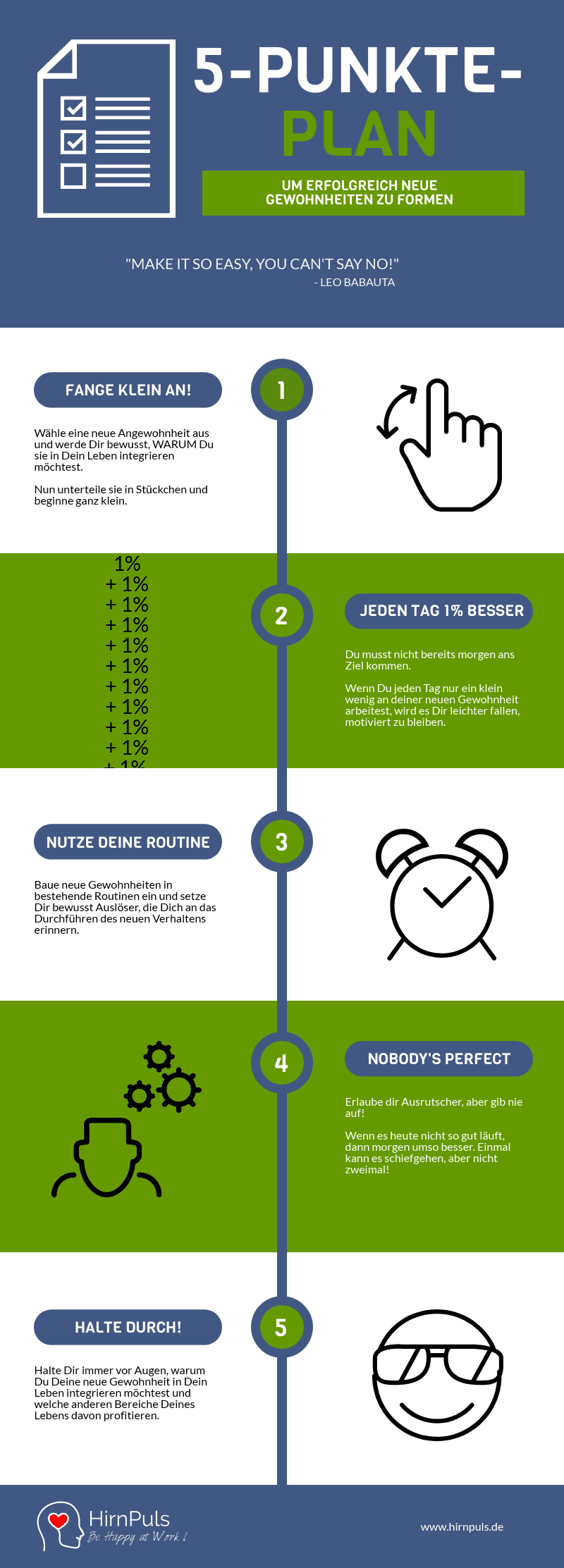 Infografik Gewohnheiten ändern Gewohnheiten bilden