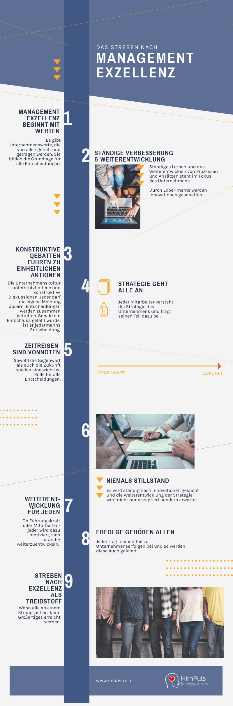 Infografik zu Management Infografik - Streben nach Management Exzellenz