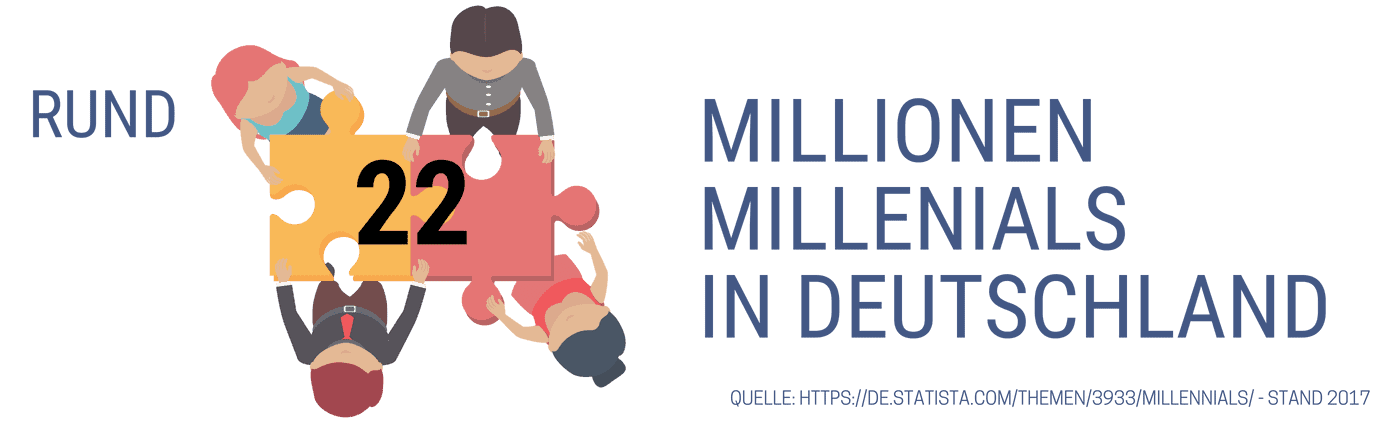 Statistik zum Führen von Millennials - Wie viele Millennials gibt es in Deutschland?