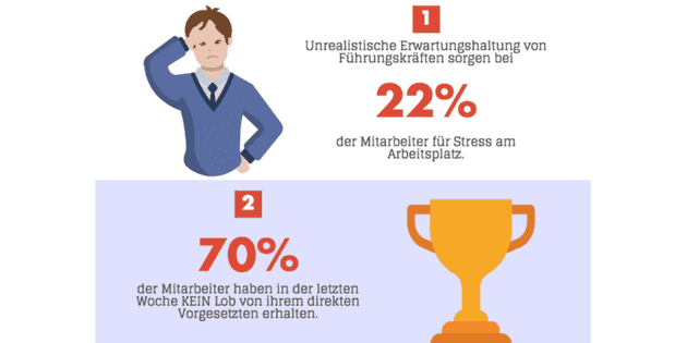 Mitarbeiterführung Infografik: 8 Gründe, warum du vielleicht ein schlechter Vorgesetzter bist