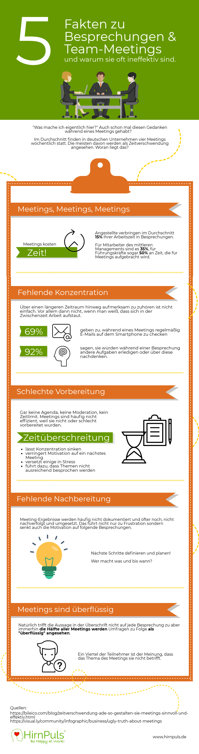 Infografik mit Fakten zu Team-Meetings und Zahlen aus Umfragen zu Team-Meetings